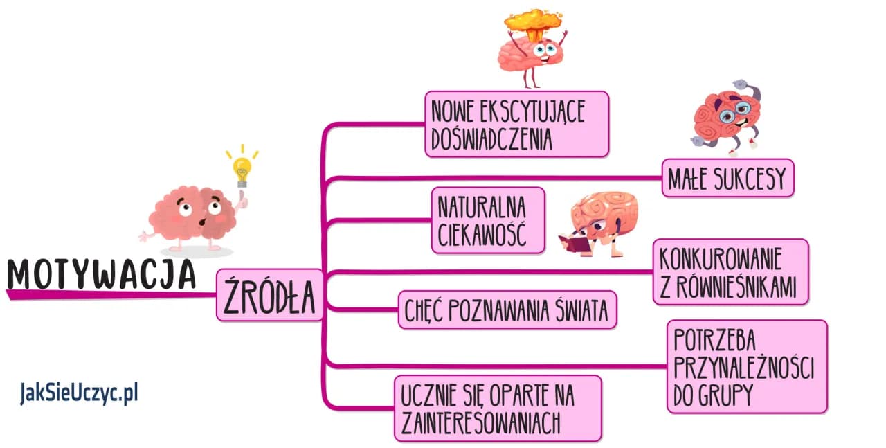 Co to jest motywacja i jak wpływa na osiąganie celów?