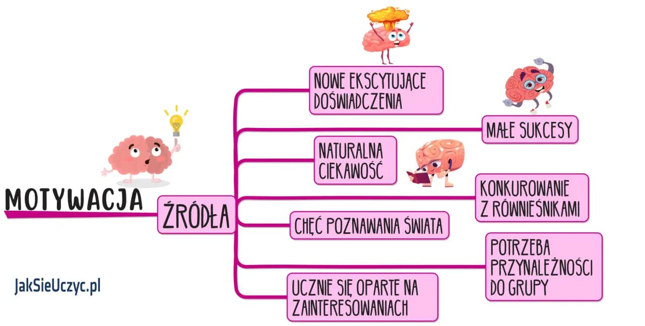 Co to jest motywacja i jak wpływa na osiąganie celów?